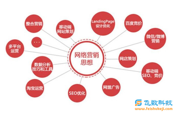 石家莊網(wǎng)站建設(shè)